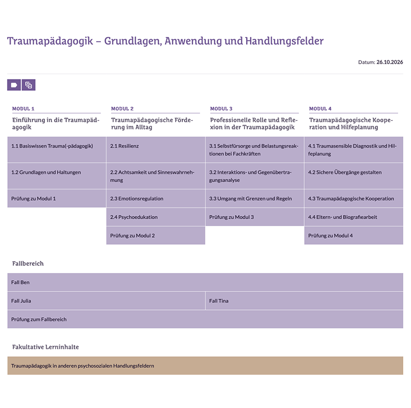 Abb. 1: Modulgrafik
